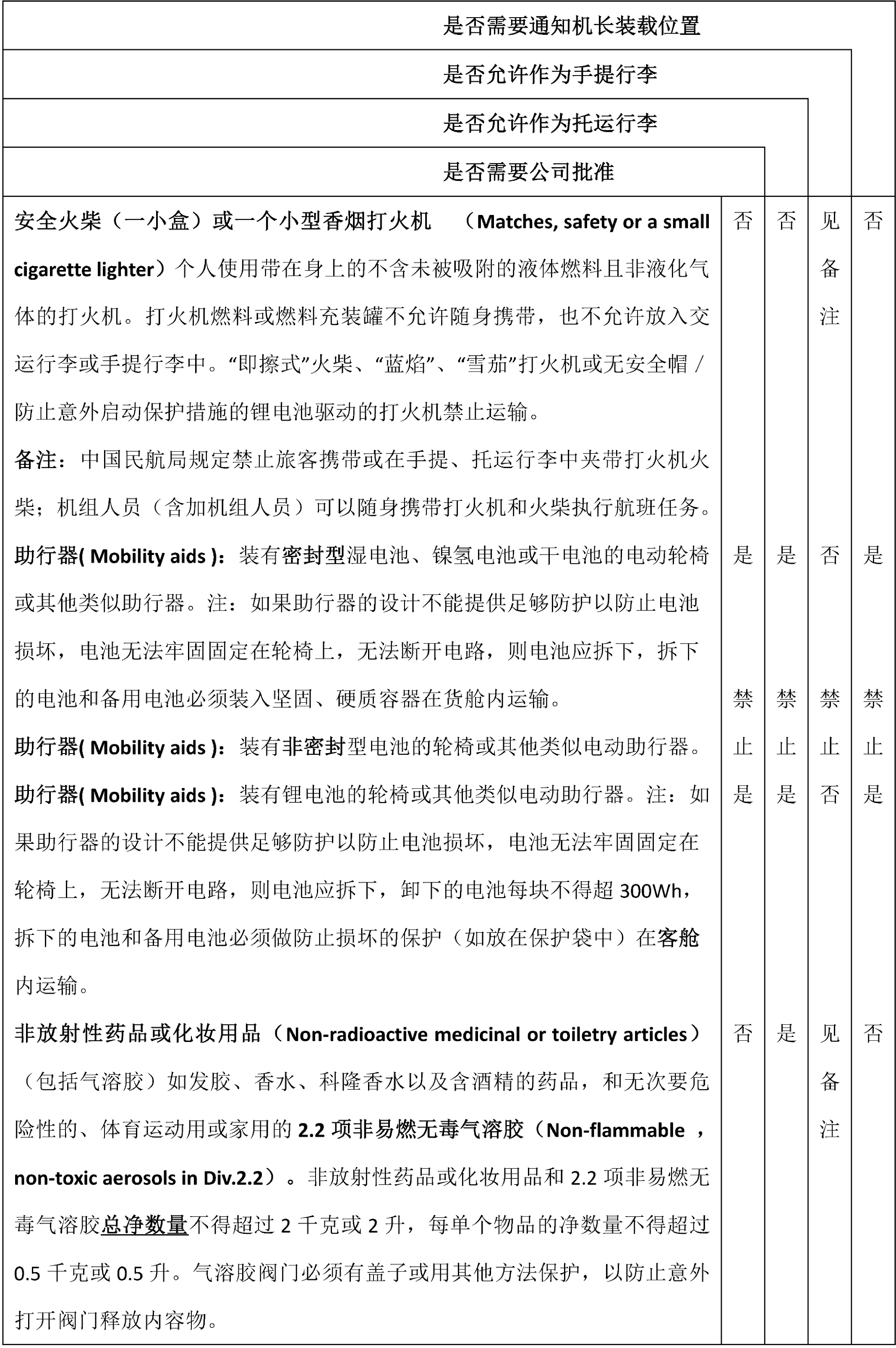 旅客行李中运输的危险品须知